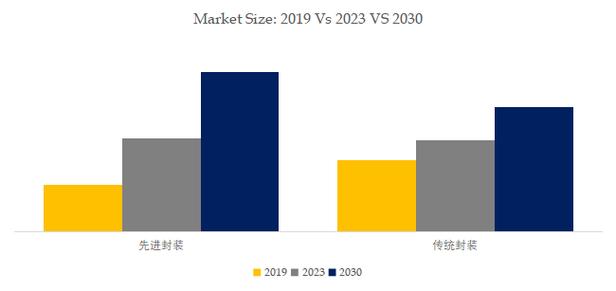 2025年全球半导体塑封机市场专业调查研究报告