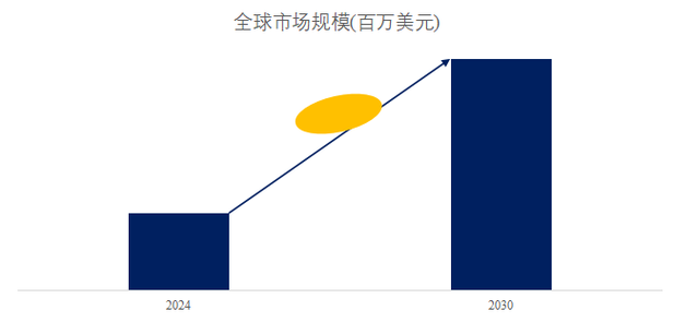 2024年全球工业级硫酸亚铁市场专业调查研究报告