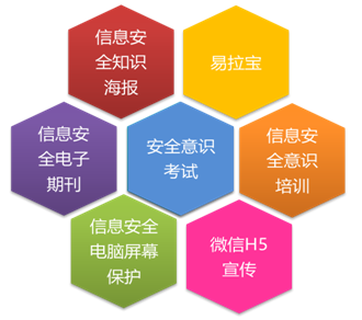 企业信息安全意识培训解决方案